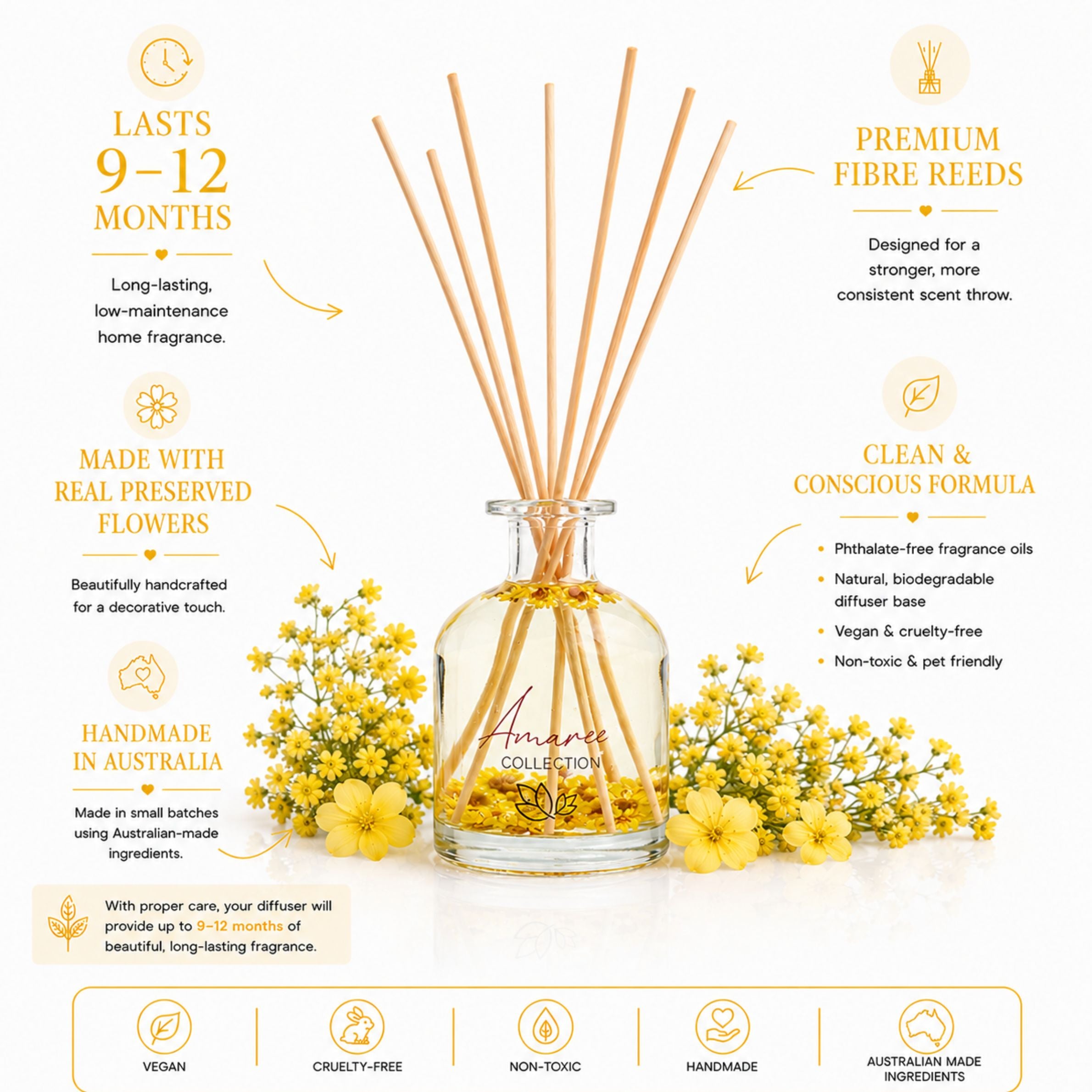 home fragrance diffuser with reeds and flowers on a white background, featuring product details.