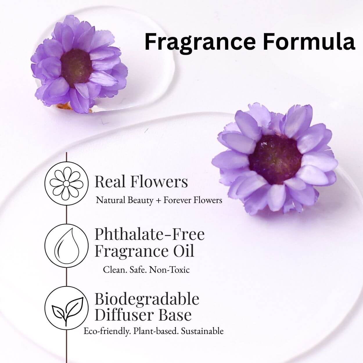Japanese Honeysuckle Car Diffuser Refill fragrance formula with real flowers, phthalate-free oil and biodegradable diffuser base