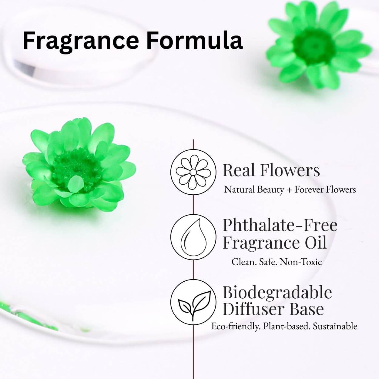 Lemongrass & Persian Lime Car Diffuser Refill fragrance formula with real flowers, phthalate-free oil and biodegradable diffuser base