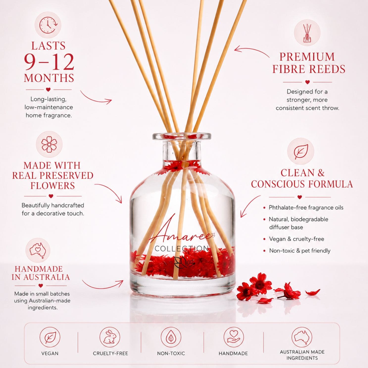 Aromatherapy diffuser with reeds and a clear bottle labeled &