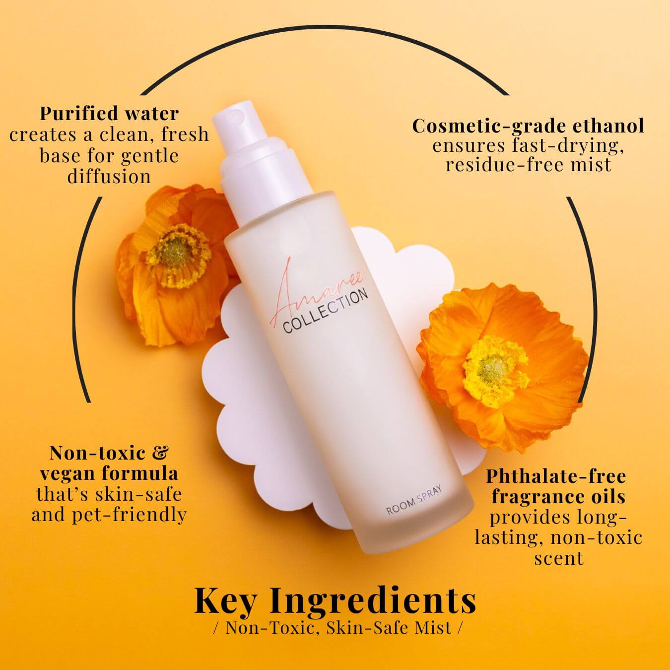 Lime, Basil & Mandarin Room Spray 100ml with key ingredients: purified water, cosmetic-grade ethanol, non-toxic formula.