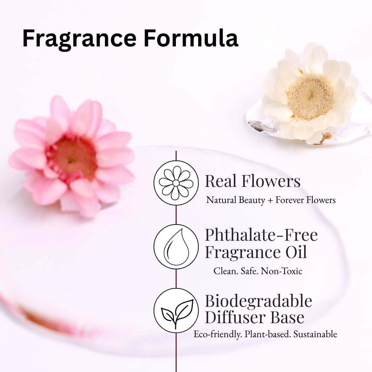 Sheer Lily & White Rose Car Diffuser Refill fragrance formula with real flowers, phthalate-free oil and biodegradable diffuser base