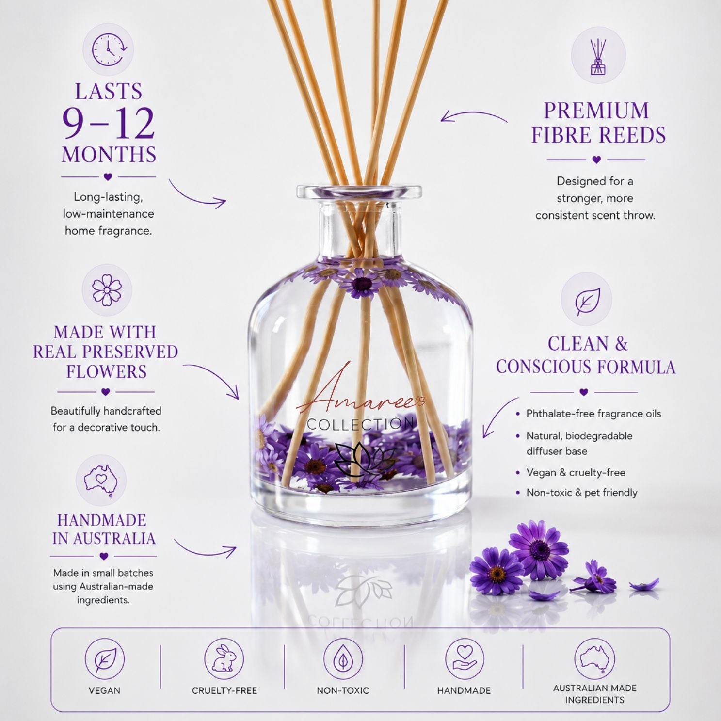 Japanese Honeysuckle Reed Diffuser 250ml