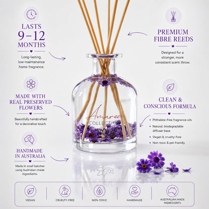 Japanese Honeysuckle Reed Diffuser 250ml