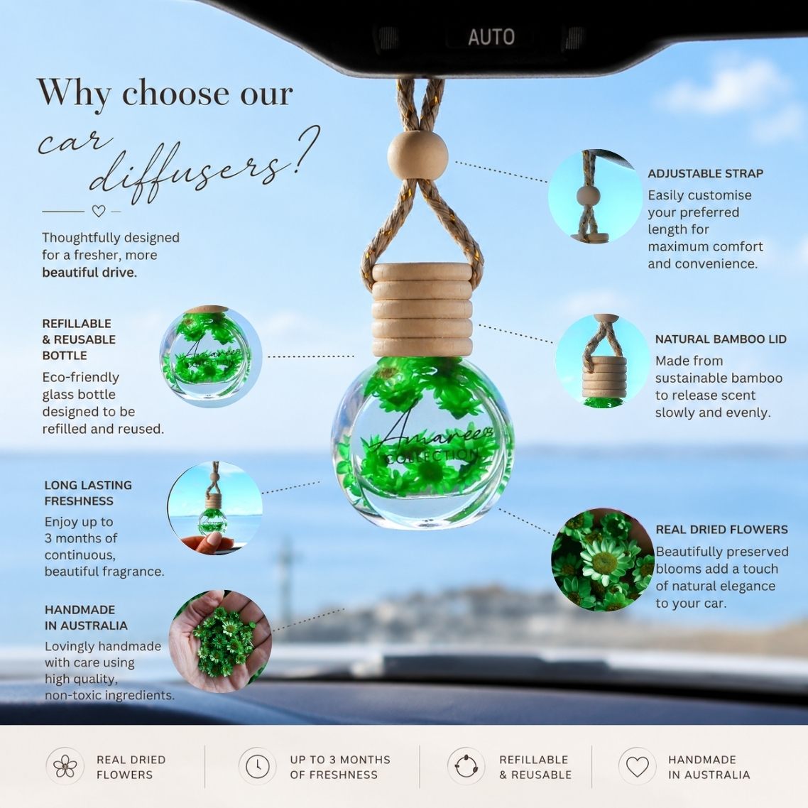 Car diffuser with green flowers and text highlighting features on a blurred car interior background.