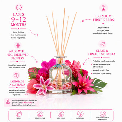 Diffuser with reeds and flowers on a white background with text highlighting features.
