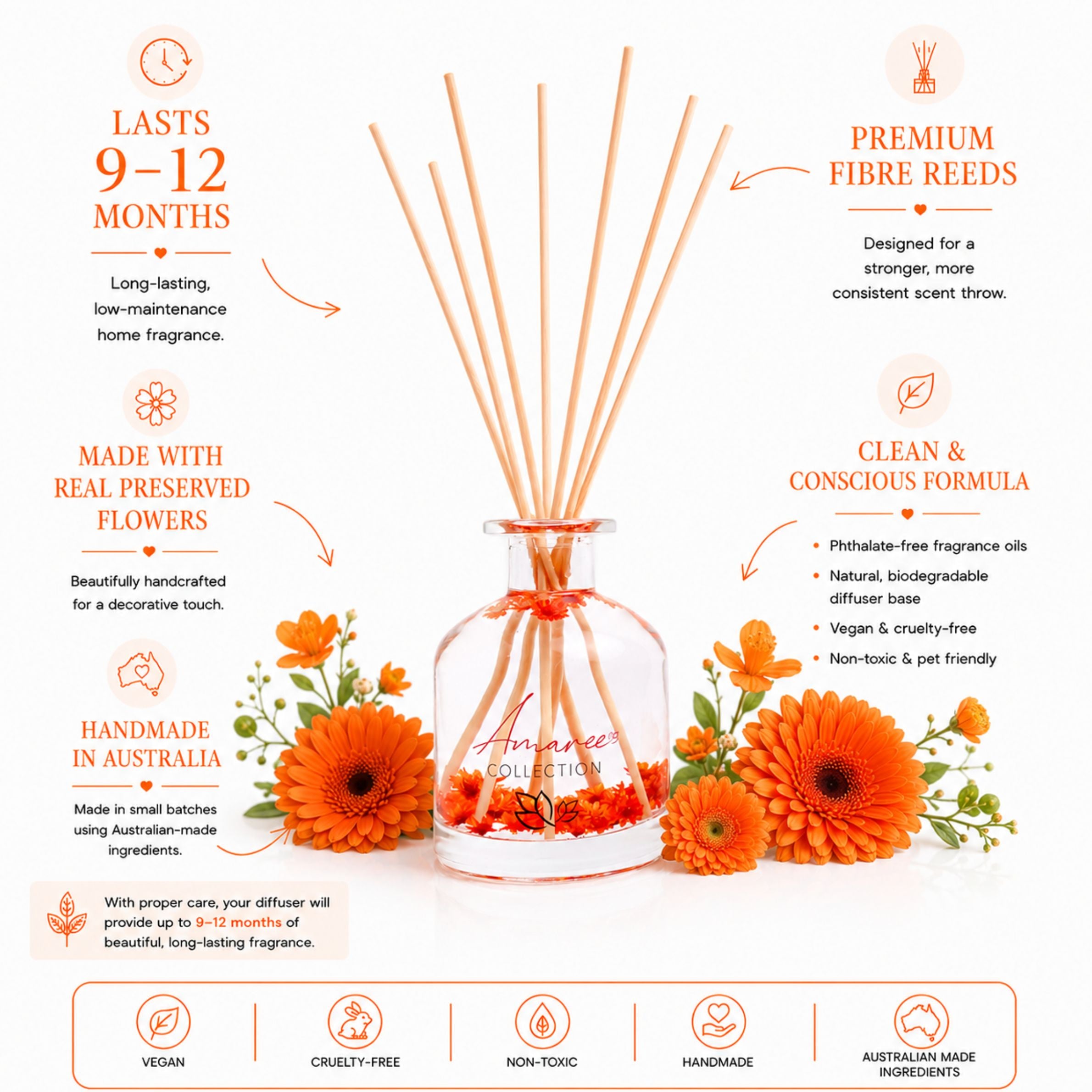 Diffuser with reeds and flowers, featuring text on product features and benefits.