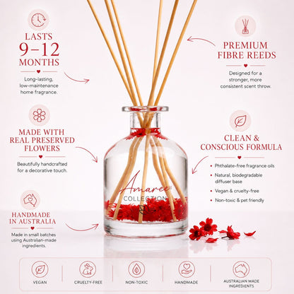 Aromatherapy diffuser with reeds and a clear bottle labeled &